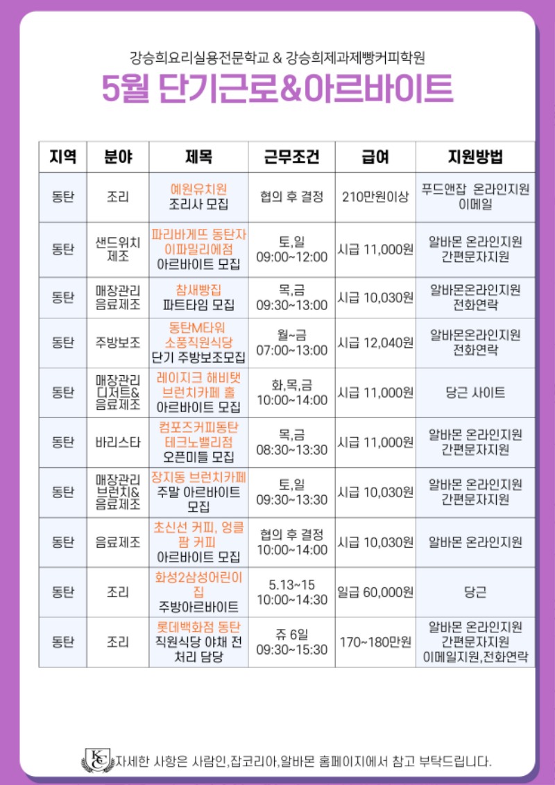 25.05월 단기근로&아르바이트.jpg