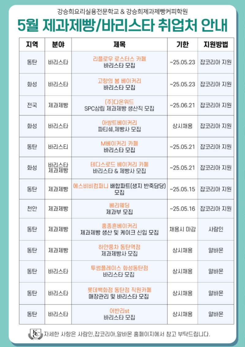 25.05 제과제빵,바리스타 취업처.jpg