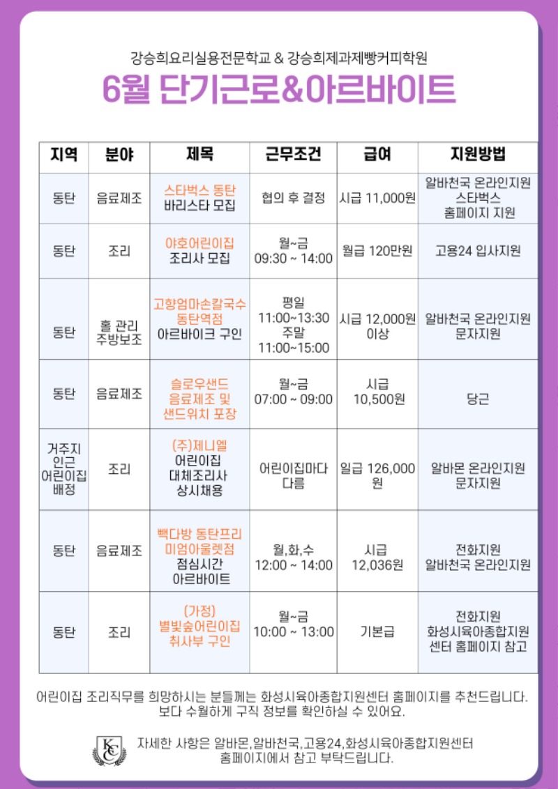 25.06월 단기 근로&아르바이트.jpg